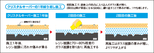 クリスタルキーパー クリスタルキーパー